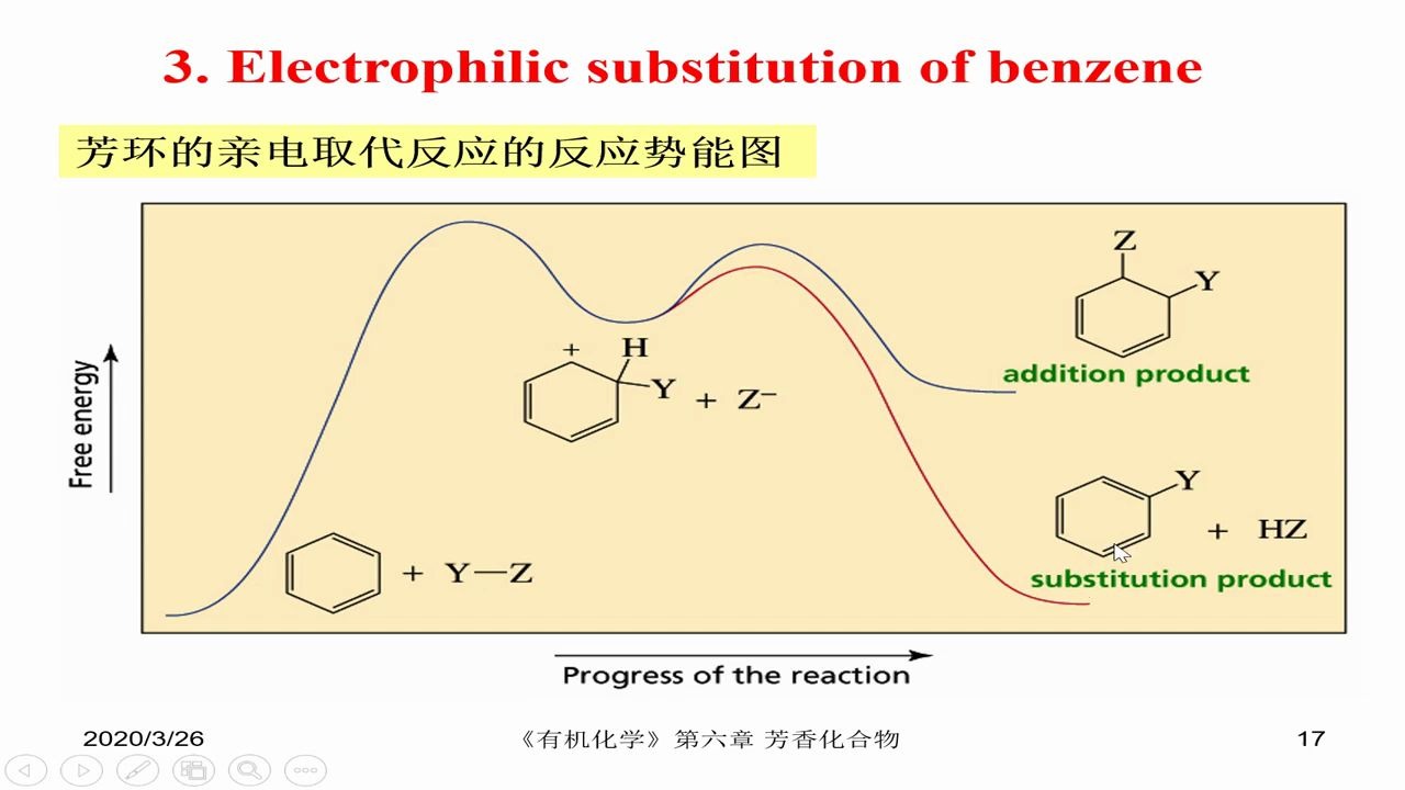 苯的亲电反应哔哩哔哩bilibili