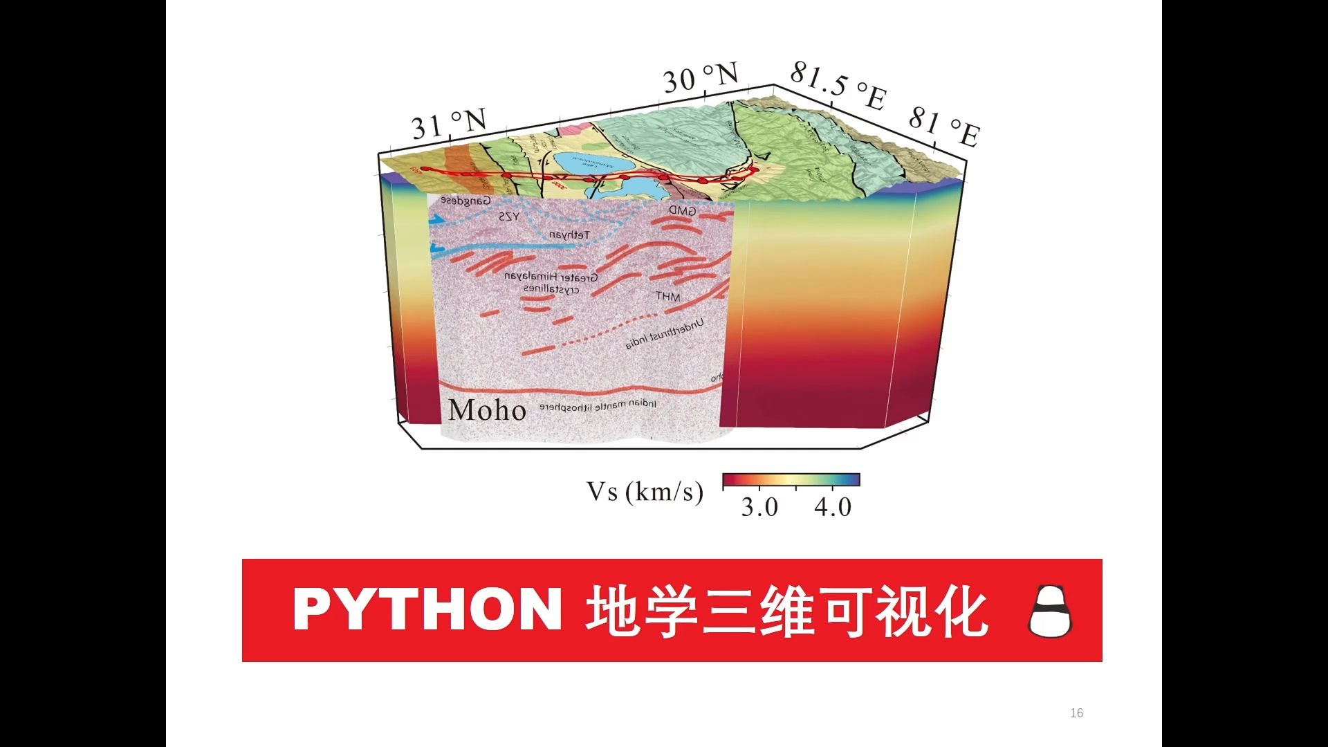 Python 地学三维可视化 (5/5)完结 – 生成论文图件哔哩哔哩bilibili