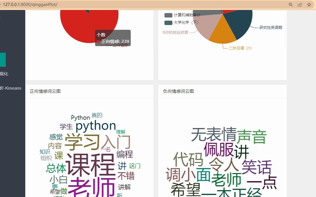 基于文本挖掘技术 MOOC 慕课课程评论数据的情感分析系统 学生教师评价舆情分析系统 django 微信小程序(适用于计算机专业的毕业设计、课程设计)哔...