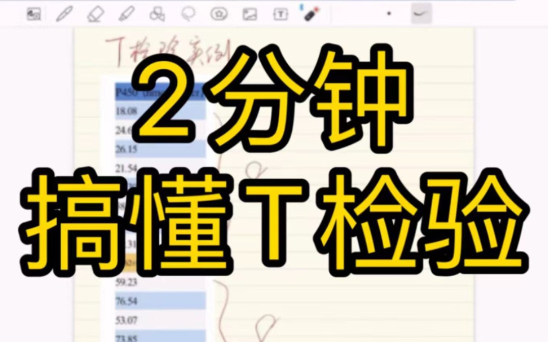 2分钟搞懂t检验实例!如何判断数据是否有显著性差异【医学统计学】哔哩哔哩bilibili