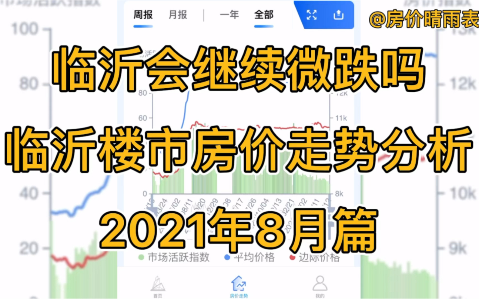 临沂会继续微跌吗,临沂楼市房价走势分析(2021年8月篇)哔哩哔哩bilibili