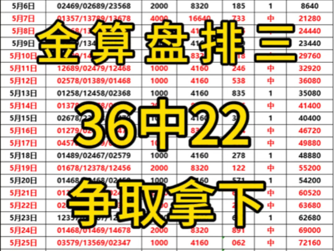 6.6金算盘排三,今日预测分享,信心满满必须拿捏了!哔哩哔哩bilibili