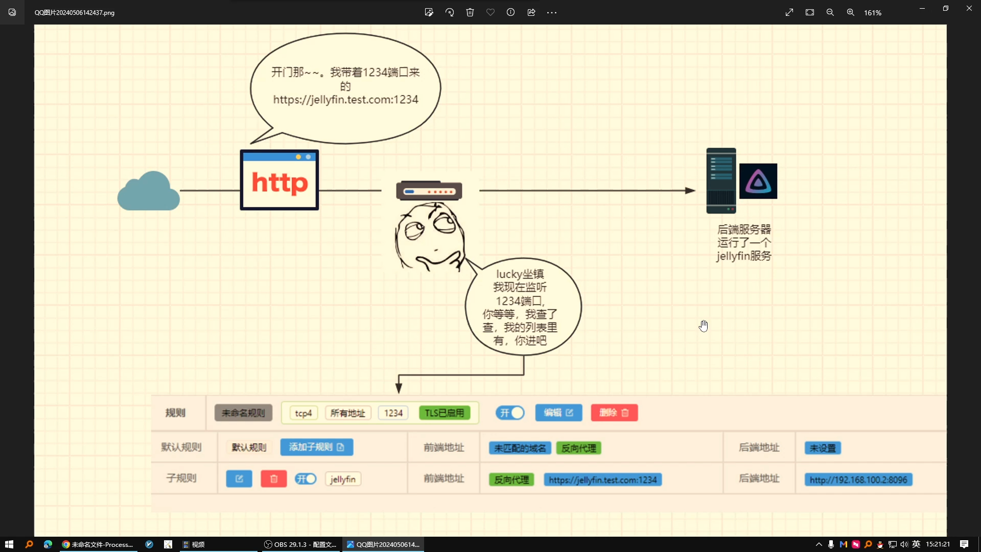 lucky反向代理执行流程大白话版哔哩哔哩bilibili