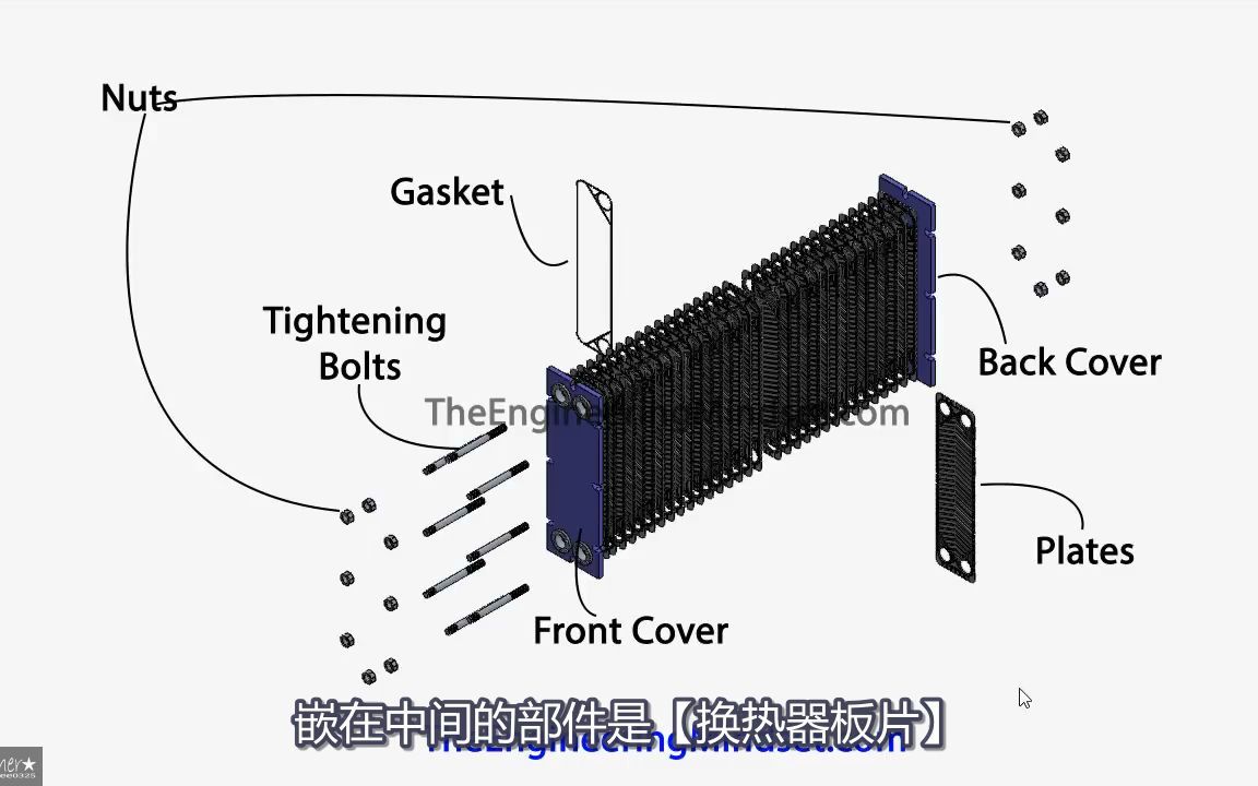 【中文字幕】板式换热器的内部构造及其运行原理哔哩哔哩bilibili