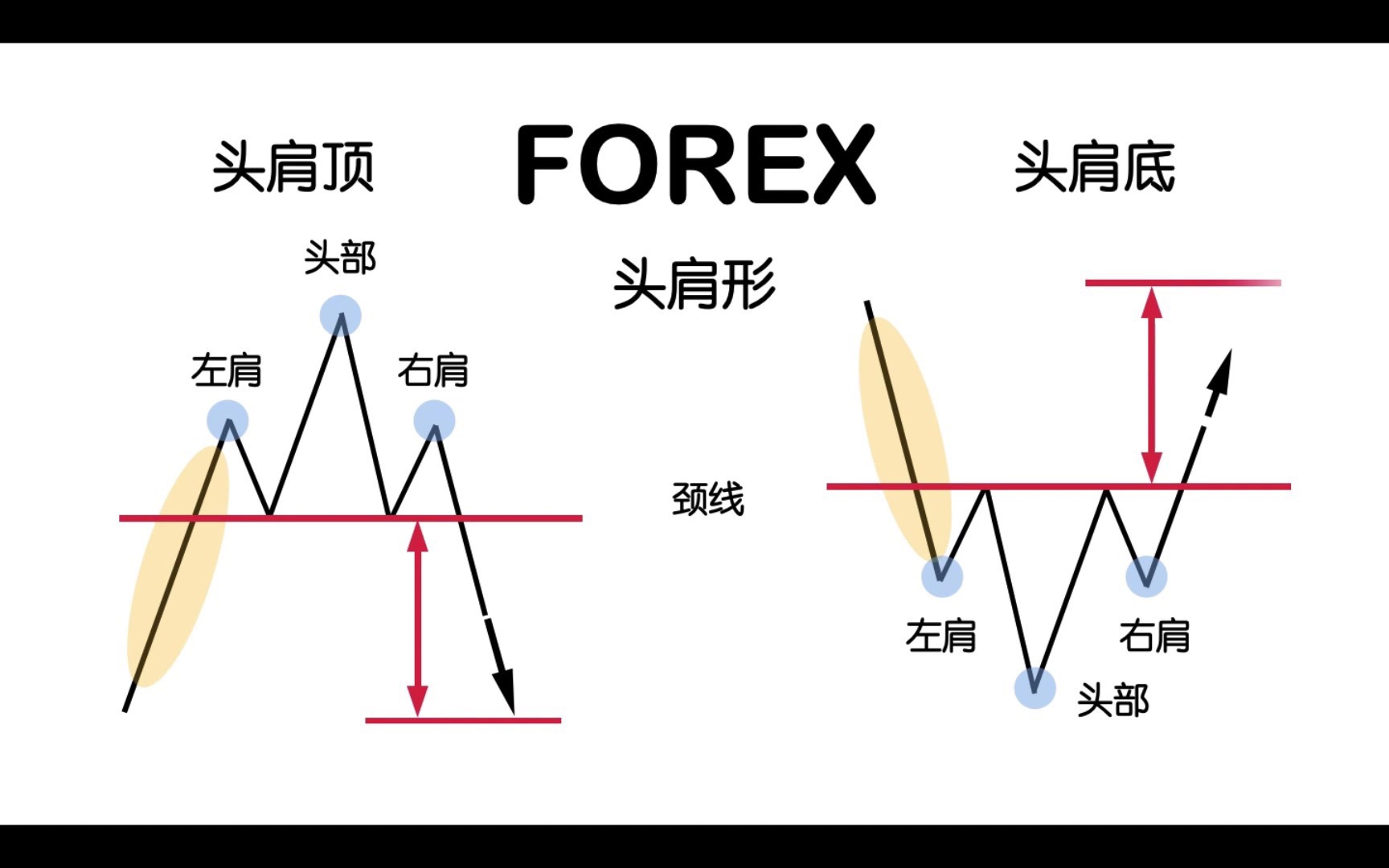[图]外汇初级课程第20课：图表形态1