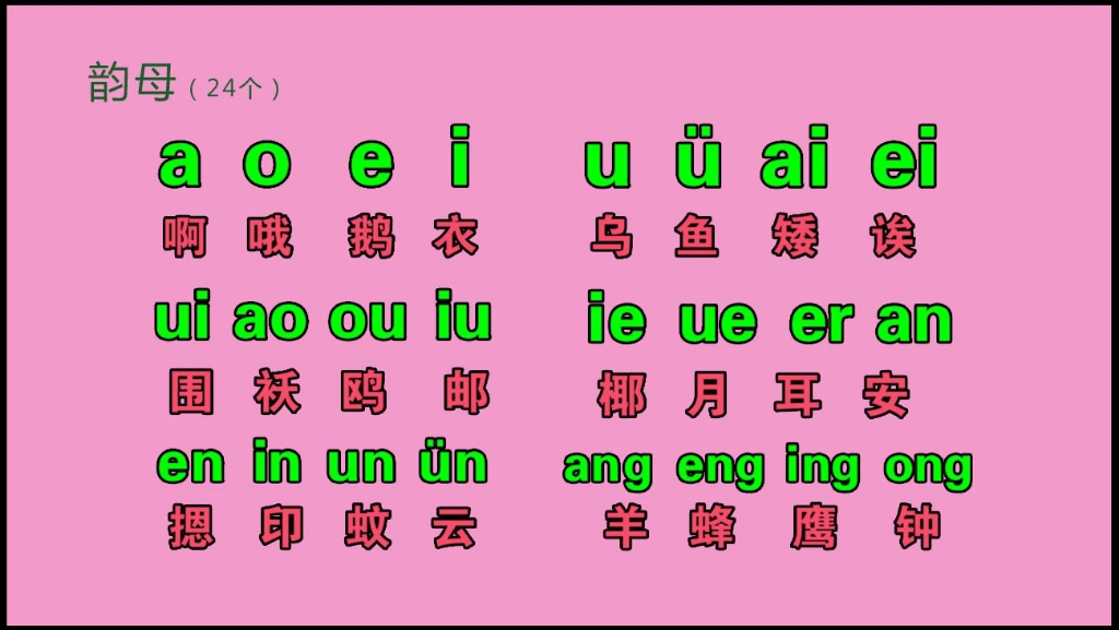 汉语拼音字母,声母、韵母、整体认读音节零基础快速学拼音打字哔哩哔哩bilibili