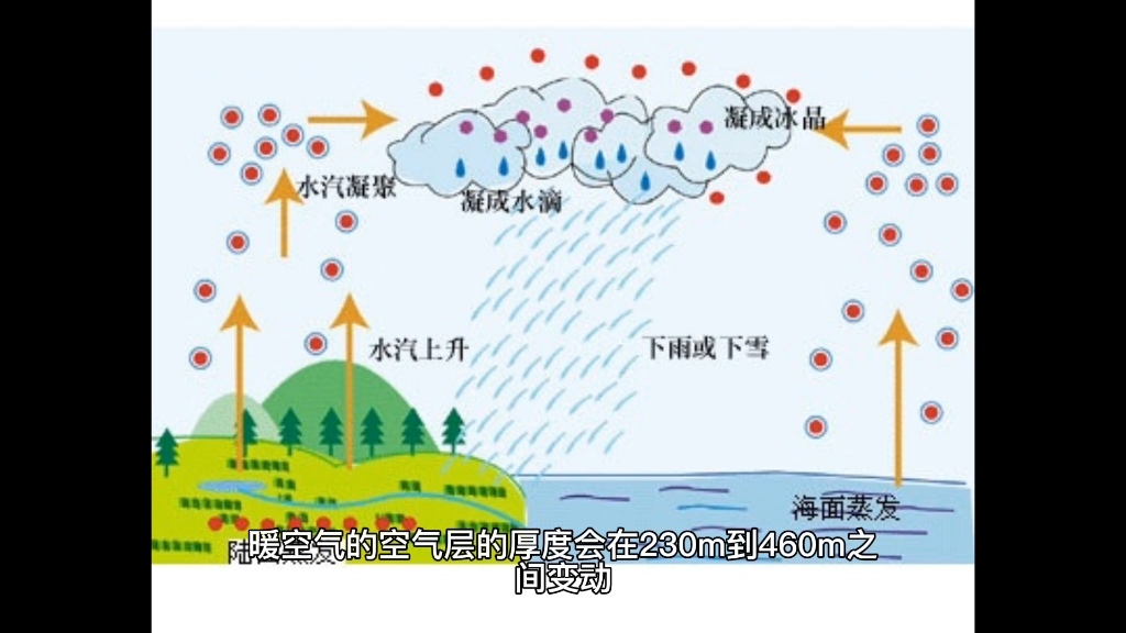 [图]什么是雨夹雪