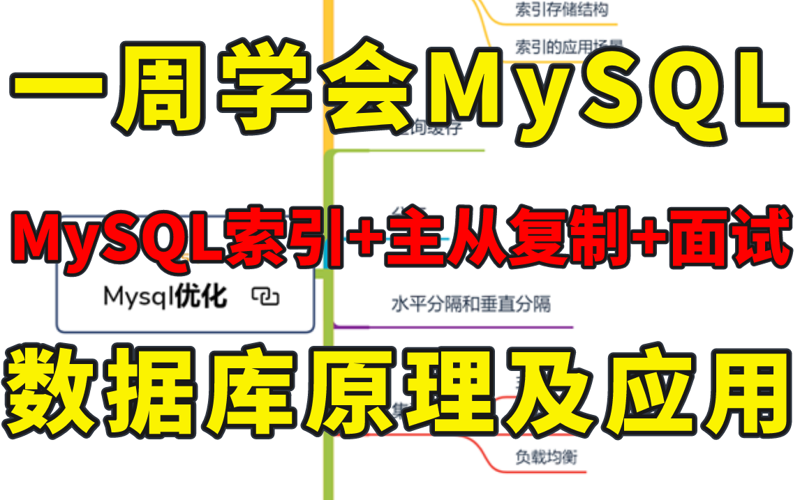 Java开发多年,终于有人把我每次面试都会被问到的mysql基础+高级+架构mysql索引mysql事务mysql主从复制mysql面试全部讲明白了!哔哩哔哩bilibili