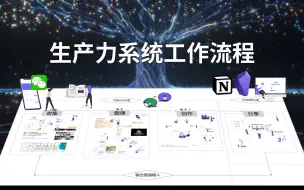 Download Video: 个人生产力系统的工作流程：收集、整理、创作、分享