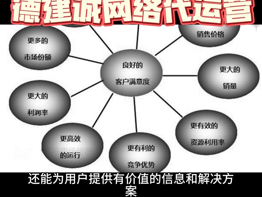 我们代运营公司,是你成功路上的引路人.精准定位目标客户,制定个性化运营策略.用热情和努力,为你的品牌开拓广阔市场.哔哩哔哩bilibili