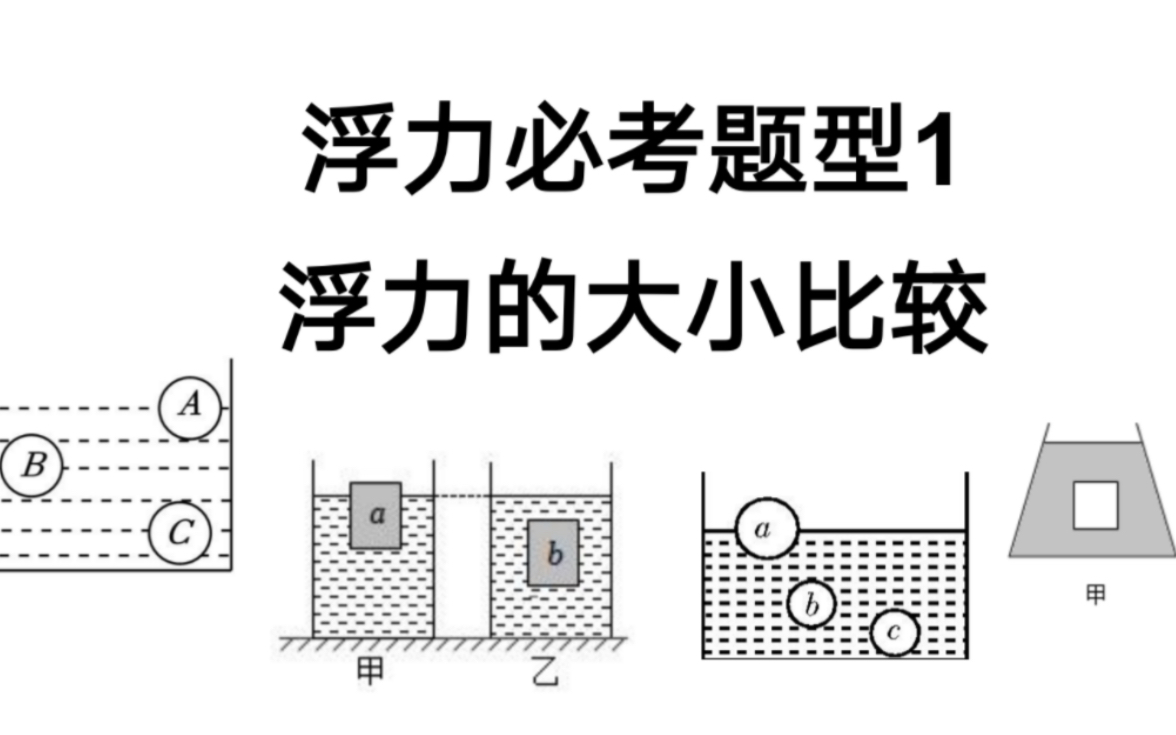 浮力必考题型1:浮力大小比较哔哩哔哩bilibili