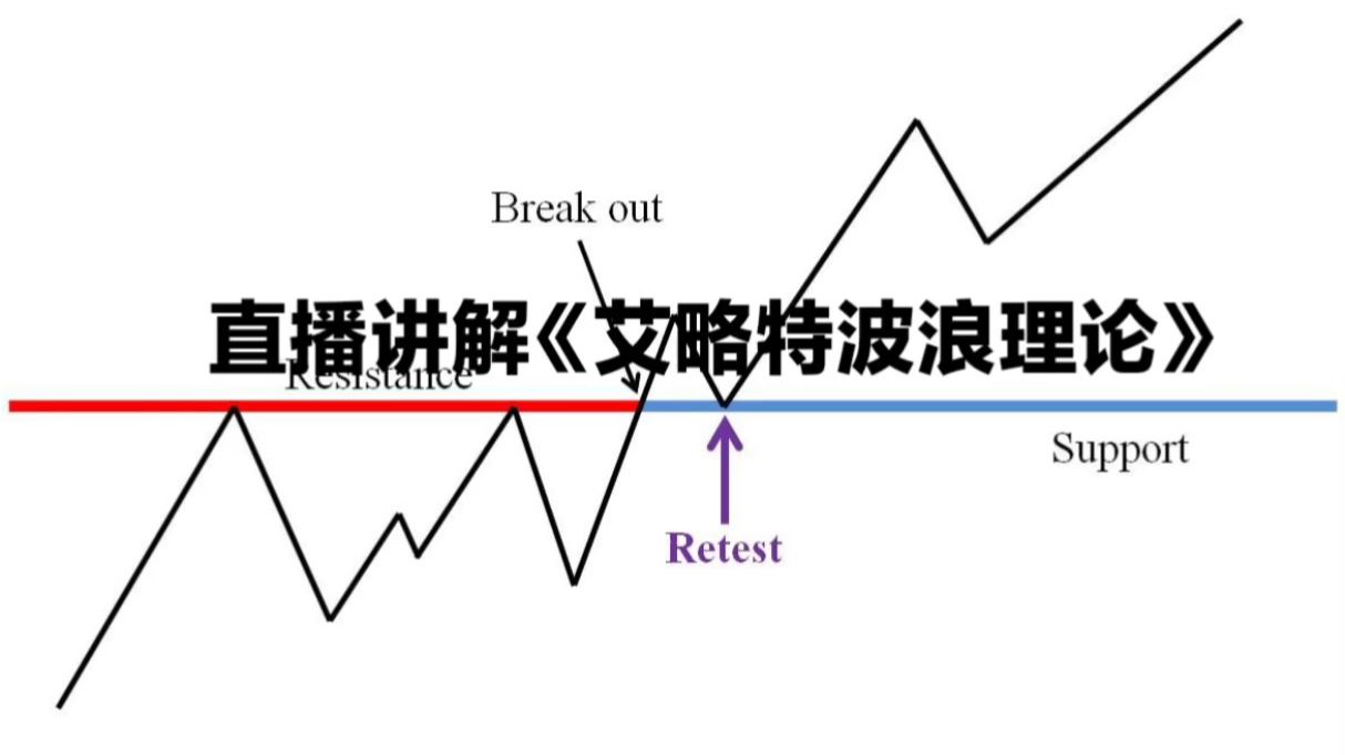直播讲解《艾略特波浪理论》