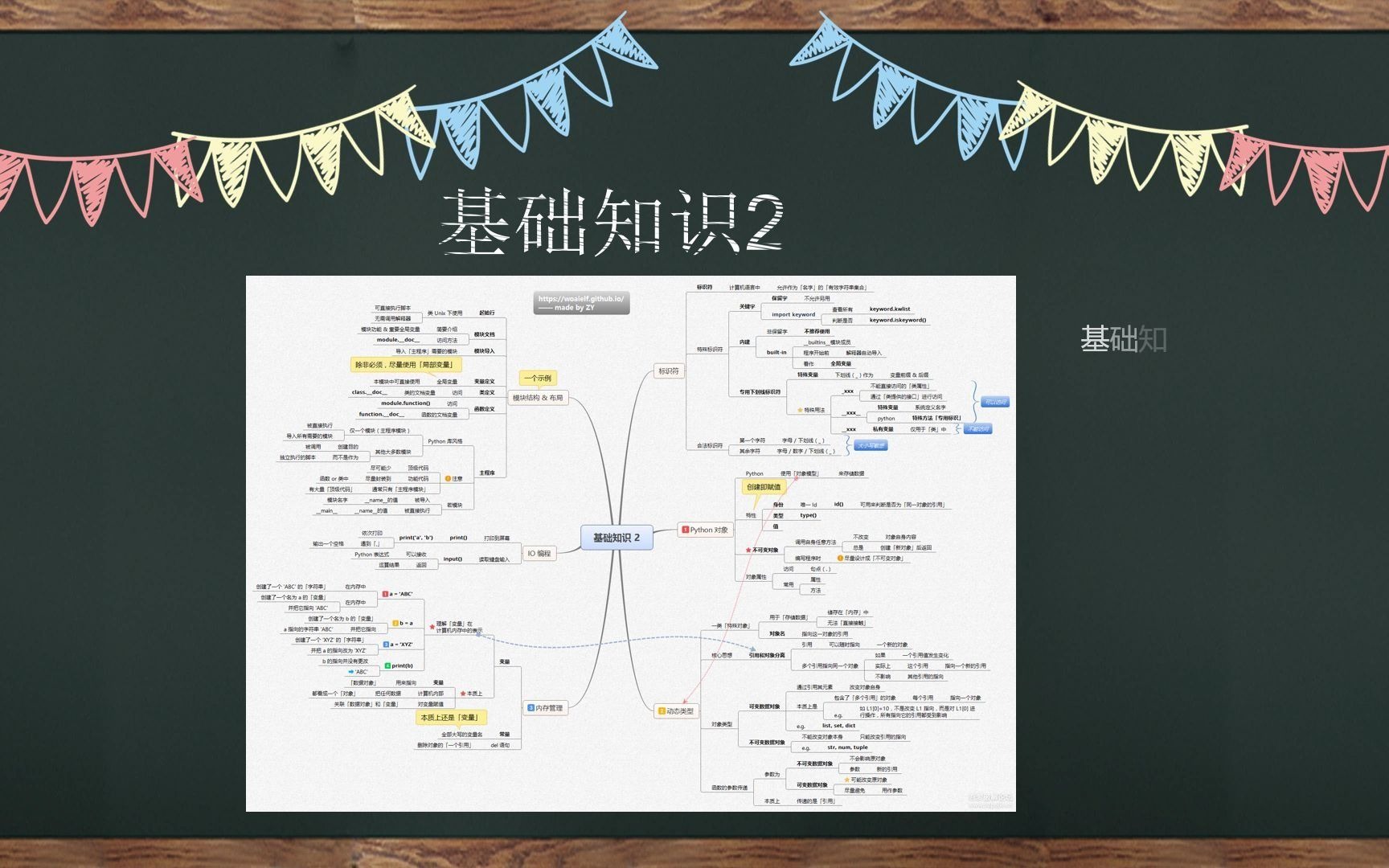 肝了一个月整理出的Python思维导图,听说是由各高校老师合作打造的,还不快来!!!哔哩哔哩bilibili