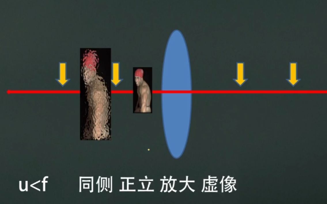 物理外挂关于光具座问题哔哩哔哩bilibili