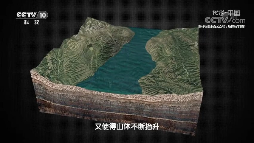 河流阶地的形成哔哩哔哩bilibili