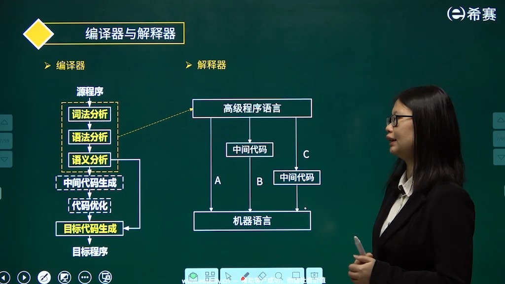 17.1.2. 编译程序与解释程序哔哩哔哩bilibili