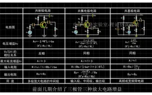 Download Video: 基本放大电路3种组态分析对比及相知的#共基极放大电路 #共集电极放大电路 #共发射极电路 #电路功能#三极管