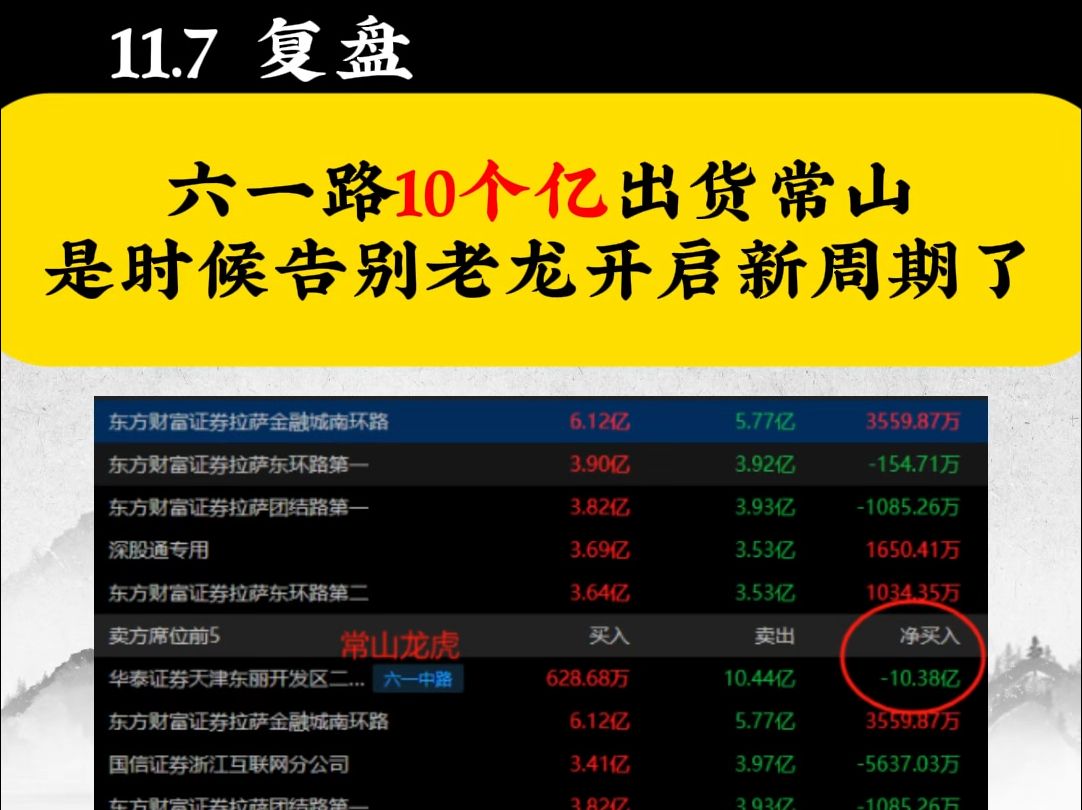 六一路10个亿出货常山,是时候告别老龙开启新周期了哔哩哔哩bilibili