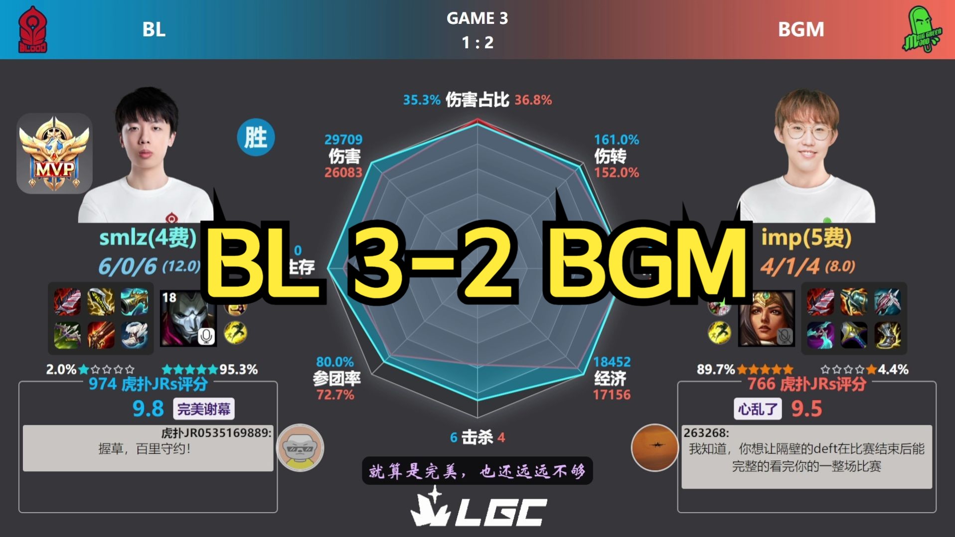 让二追三!BL 32 BGM 虎扑现状+赛后数据雷达图 | LGC老头杯电子竞技热门视频