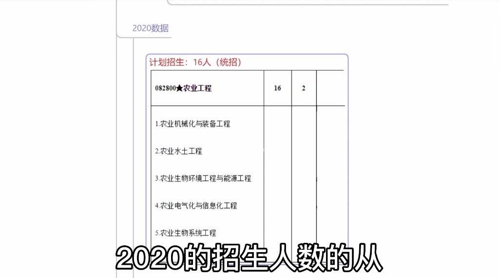 考研好校推荐22|江苏大学唯一a类学科,考这个分就可以了哔哩哔哩bilibili