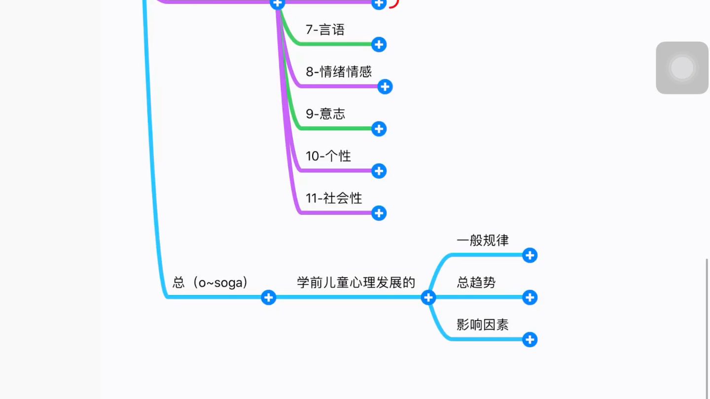 [图]学前教育专升本考试（带你梳理学前儿童发展心理学）湖北适用