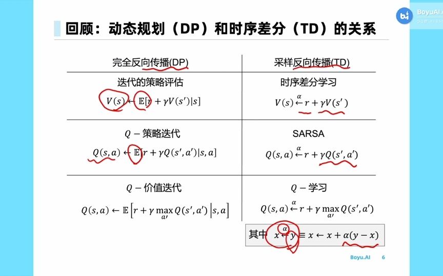 13.多步自助法哔哩哔哩bilibili