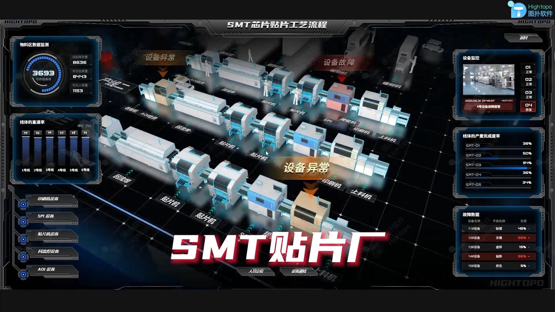 智慧工厂:SMT贴片厂数字孪生监控管理哔哩哔哩bilibili