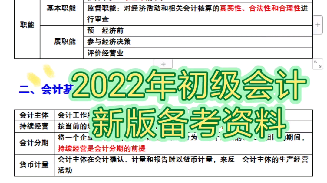 2022年初级会计新版备考资料,三色笔记+思维导图+600道题,零基础也能一次上岸哔哩哔哩bilibili