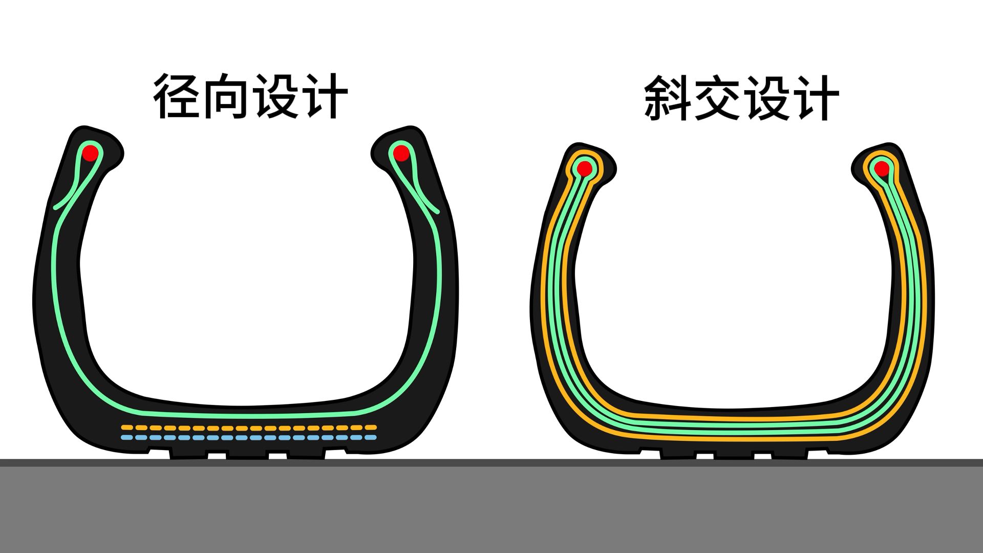 关于轮胎花纹对行驶噪声的影响,如何设计更静音?哔哩哔哩bilibili