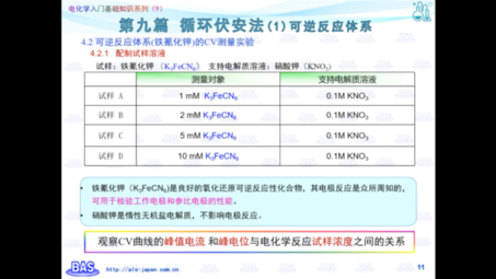 标题:电化学入门基础知识系列第九篇 循环伏安法(1)可逆反应体系.ALS官网: http://alsjapan.com.cn/哔哩哔哩bilibili