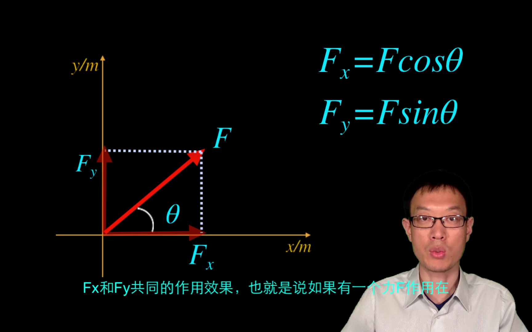 高中物理必修1 21 力的分解+忠诚物理翻转课堂+有字幕哔哩哔哩bilibili