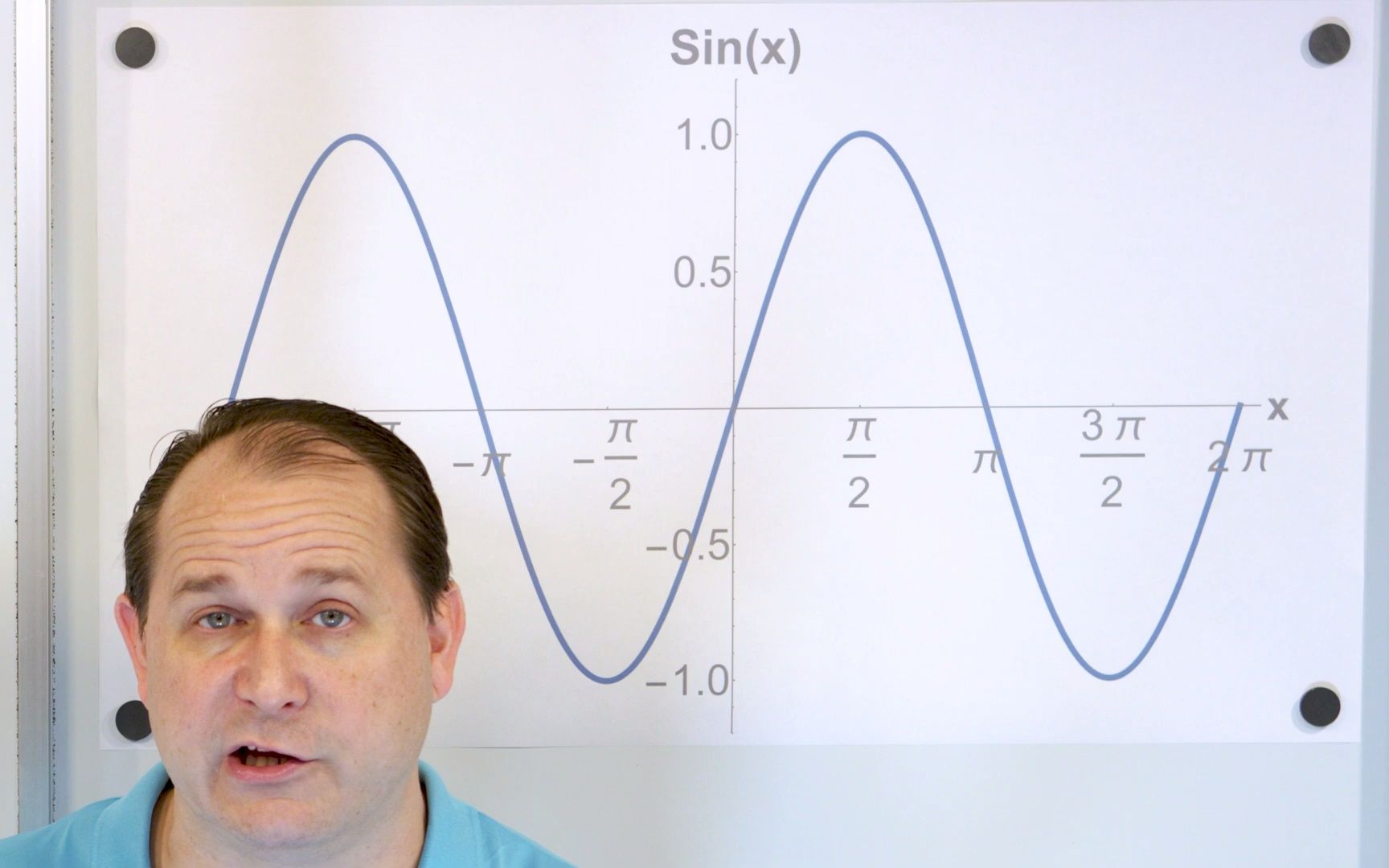 sine _ cosine amplitude frequency _ period[2-21-9]