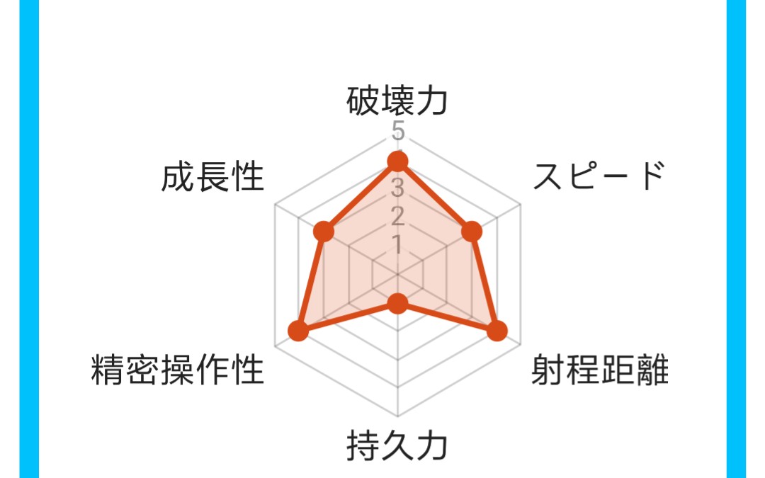 [图]当你查询自己的替身会发生什么?