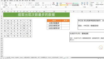 找到出现次数最多的数字，我只会一个一个数，同事2分钟就搞定了