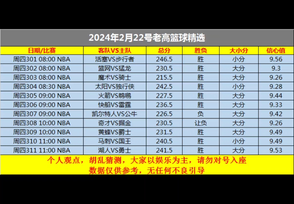 2月22号老高精选#欧联杯#欧协联##亚冠杯哔哩哔哩bilibili