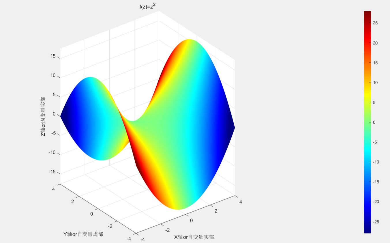 [图]【奇怪小课堂】当四维空间碰上Matlab，复变函数的可视化！