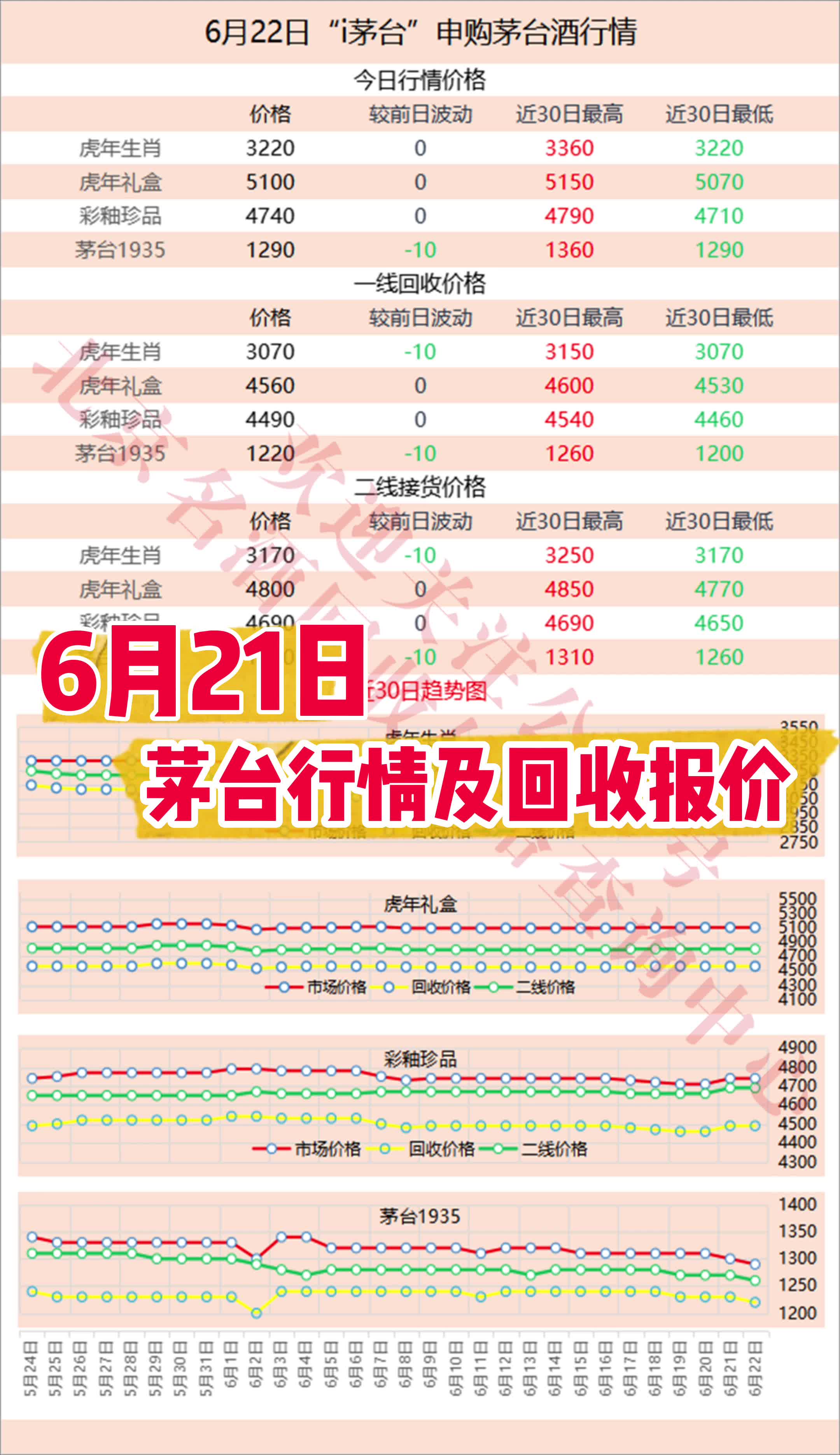 茅台酒回收中,I茅台值得申购的排名哔哩哔哩bilibili