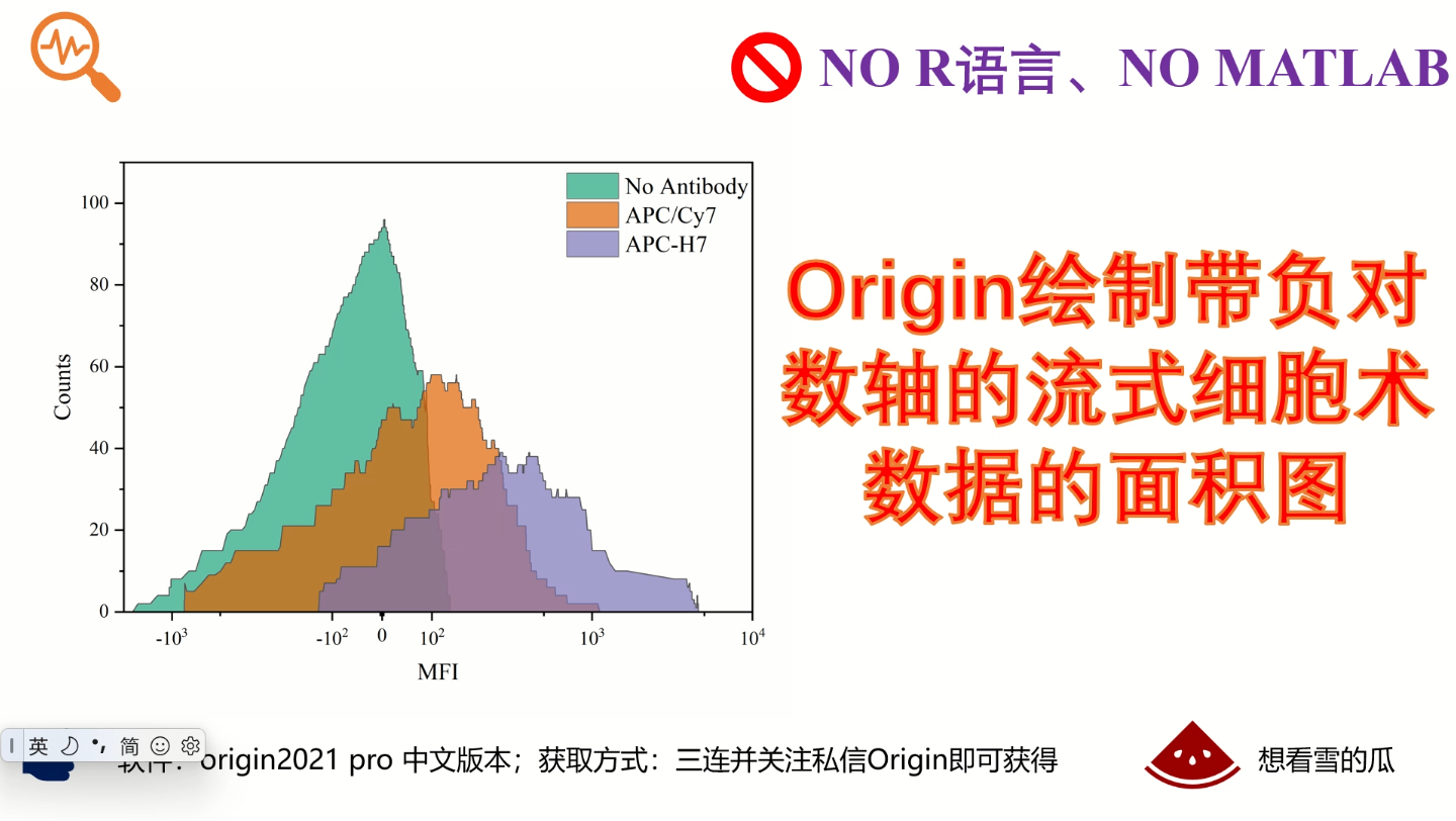 Origin绘制带对数轴的流式细胞术数据的面积图哔哩哔哩bilibili