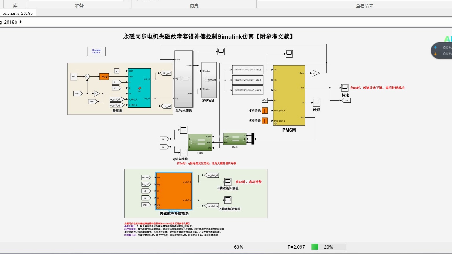 永磁同步电机失磁故障容错补偿控制Simulink仿真【附参考文献】哔哩哔哩bilibili