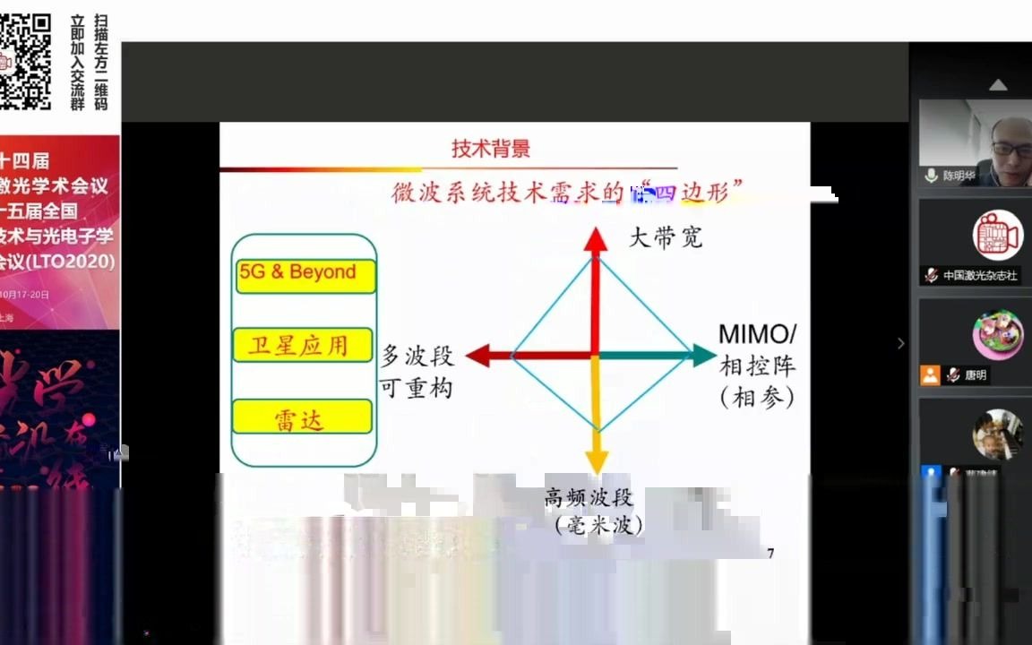 【光子学公开课】陈明华教授、薛晓晓副教授:集成微波光子器件 超清(720p)哔哩哔哩bilibili