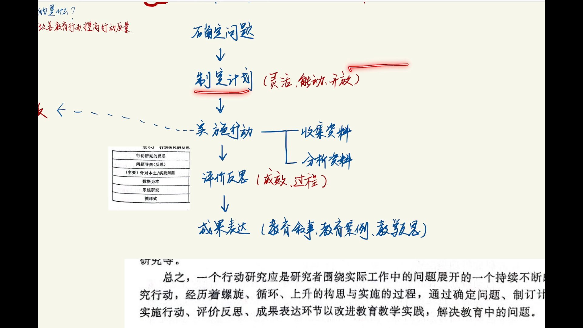 333背诵教育研究导论行动研究哔哩哔哩bilibili