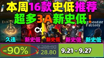 G胖杀疯了!超多3A新史低！Steam本周16款新史低/史低游戏推荐！老头环打折！《赛博朋克2077终极版》《女神异闻录5皇家版》《星战绝地幸存者》都是新史低！