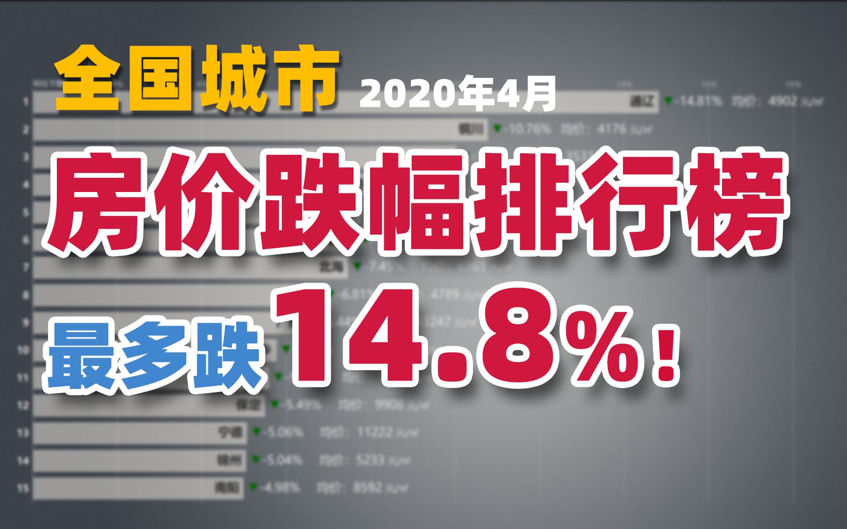 全国城市房价跌幅排行榜(2020年4月)哔哩哔哩bilibili