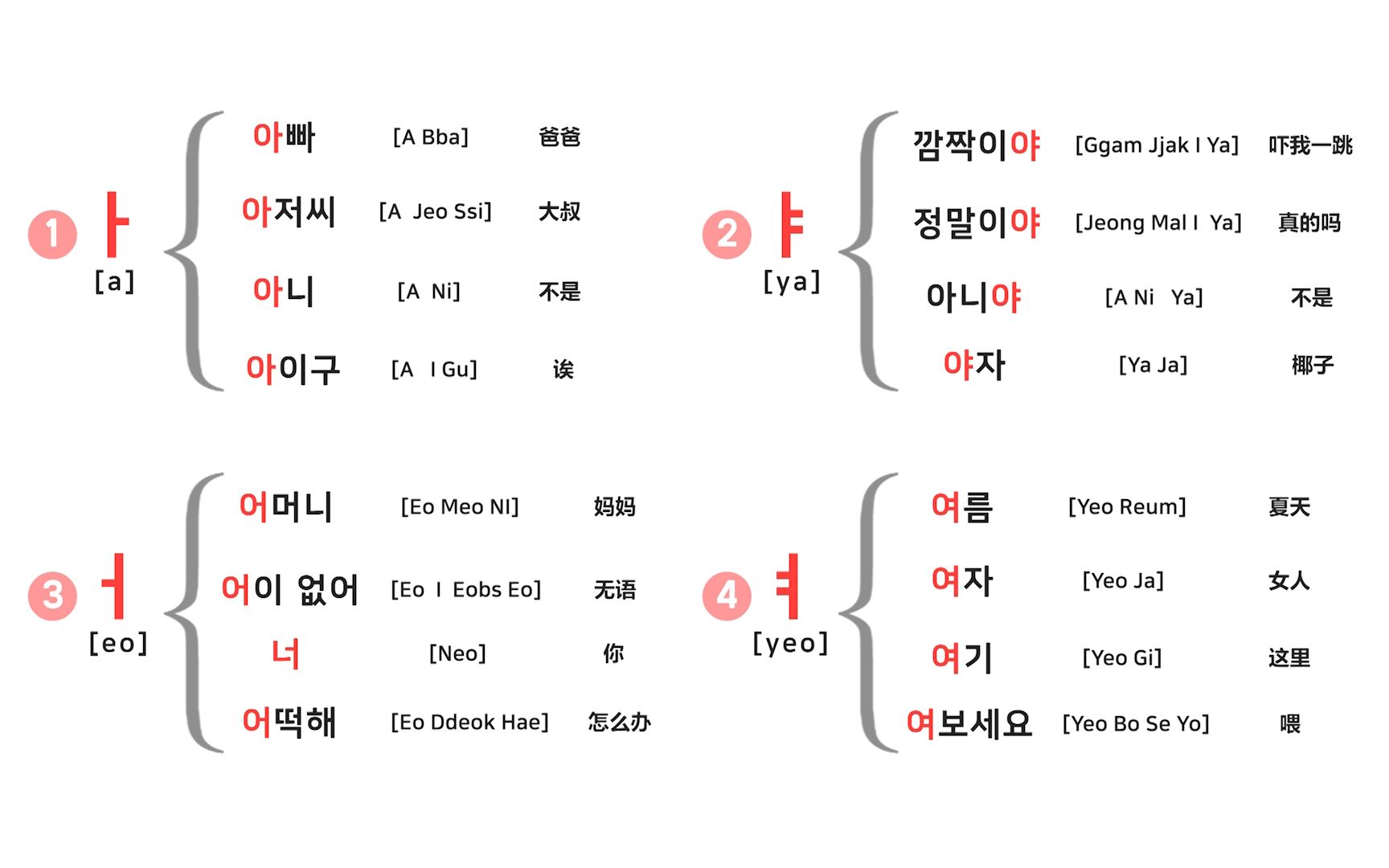 [图]【韩语四十音】韩国小孩子都是这样魔性洗脑记四十音的！轻松学会韩语发音！