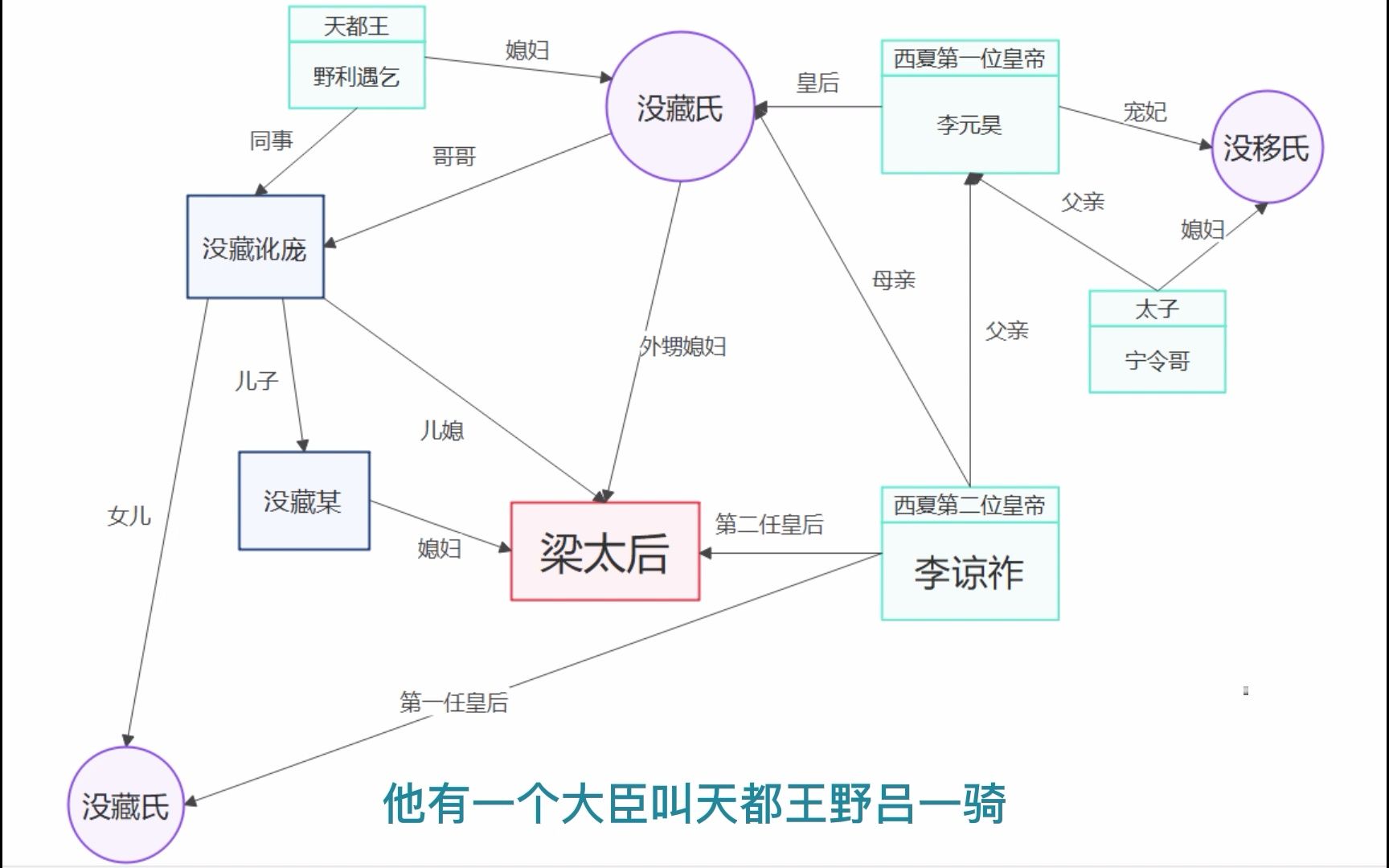 令大宋颤抖的女人:西夏梁太后哔哩哔哩bilibili