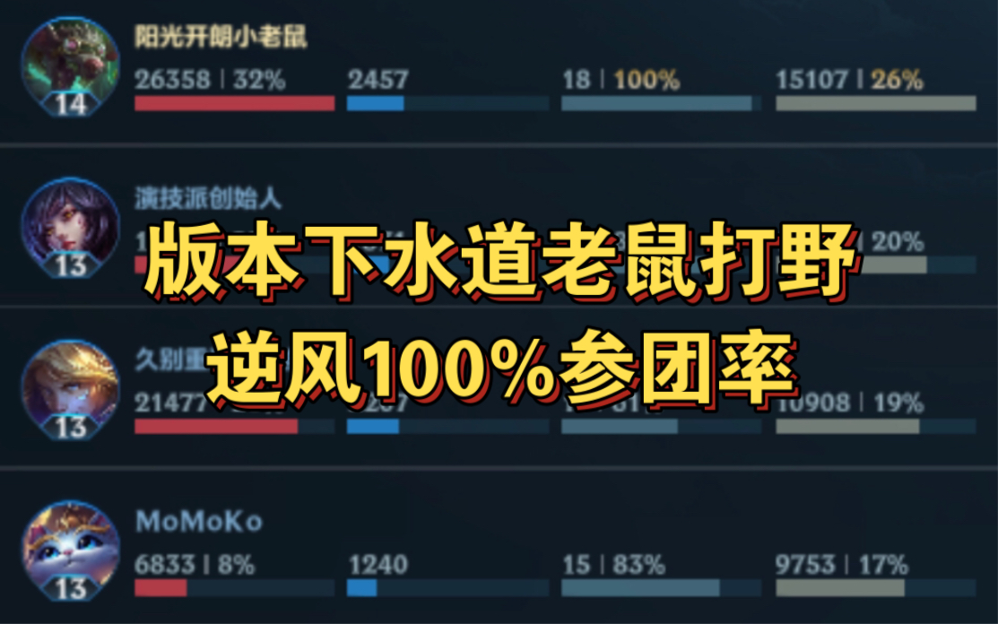 【lol手遊】老鼠打野迎難而上翻盤局100%參團率