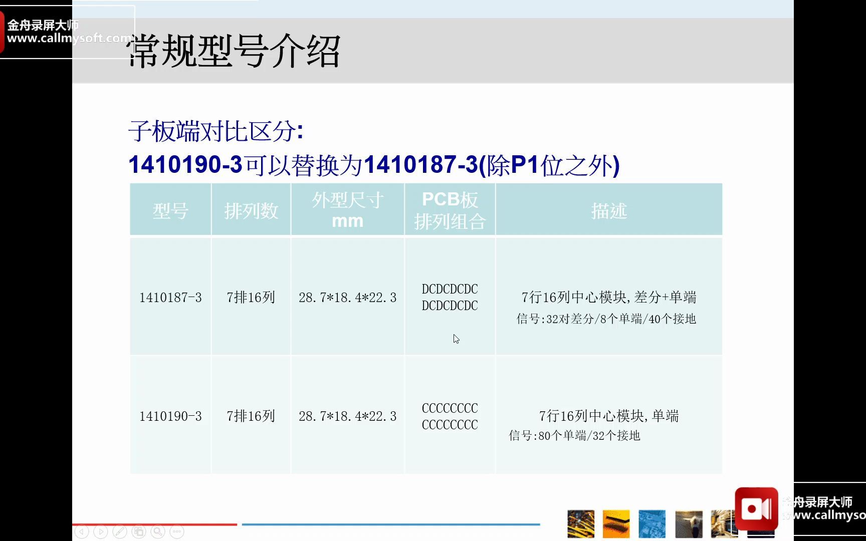 VPX 高速连接器介绍11 14101873与14101903的异同介绍哔哩哔哩bilibili