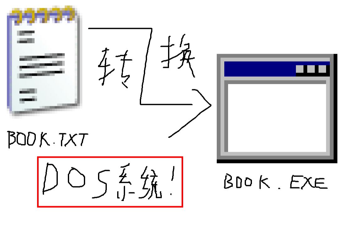 [图]DOS中的中文exe电子书的生成工具