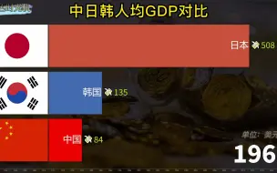 Download Video: 近60年，中日韩人均GDP对比，网友：期盼缩小差距