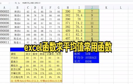 【excel函数技巧】表格数据求和求平均值排名之求平均值常用函数大家快来看看吧哔哩哔哩bilibili